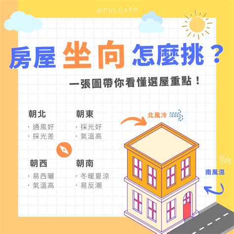 客廳座向|坐南朝北怎麼看？房屋座向、財位布置教學，讓你兼顧運勢與居住。